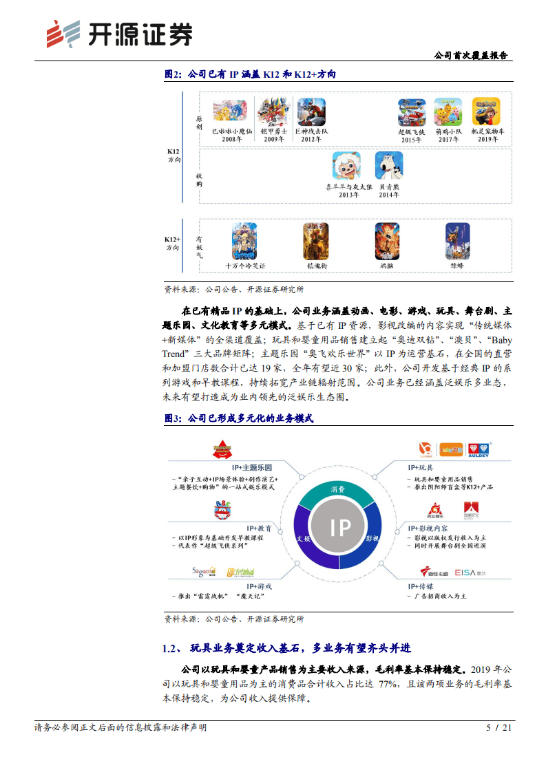 奥飞娱乐-公司首次覆盖报告：IP赋能多业态复苏反转，泛娱乐生态圈再起航-20200905.pdf 第5页