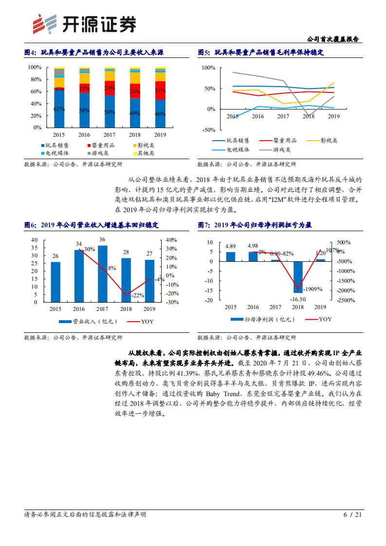 奥飞娱乐-公司首次覆盖报告：IP赋能多业态复苏反转，泛娱乐生态圈再起航-20200905.pdf 第6页