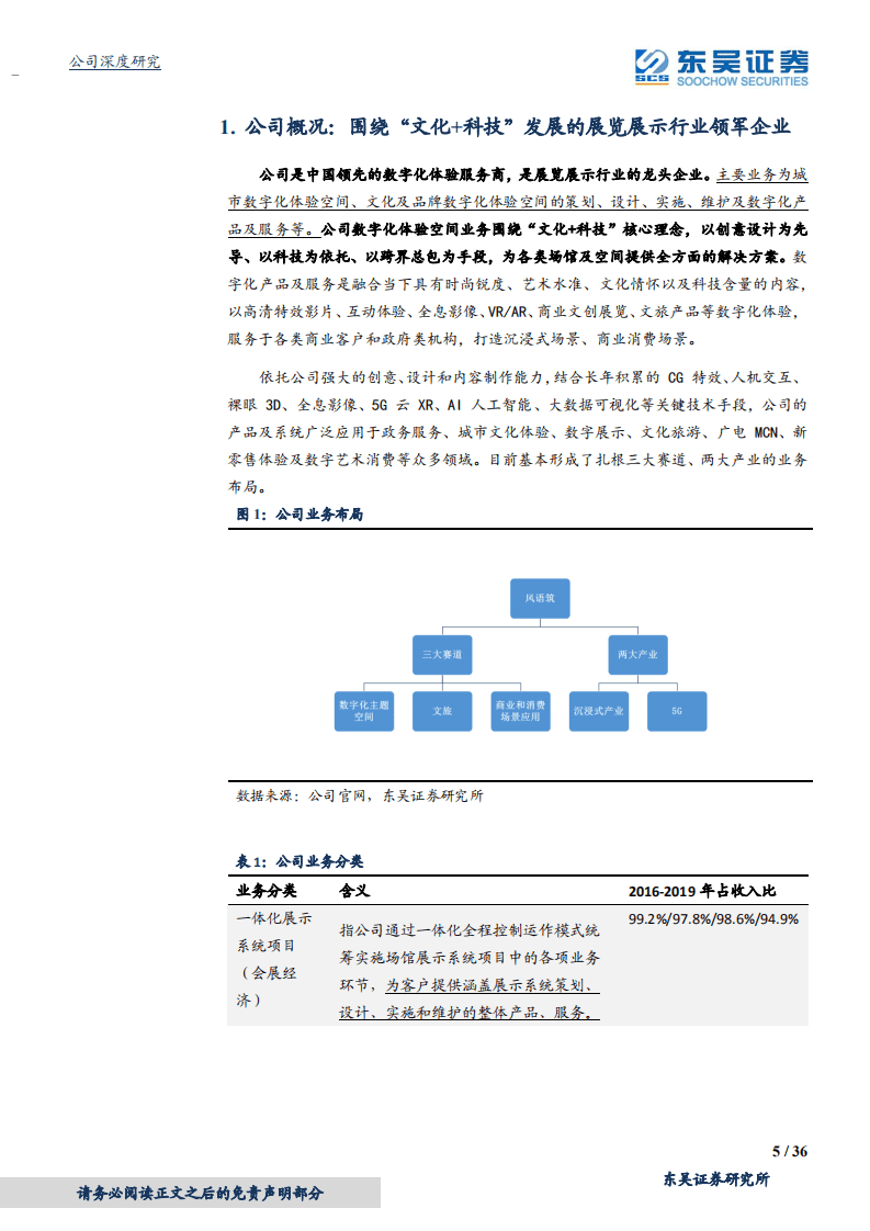 风语筑-数字展示行业龙头，文化+科技多点布局不断扩展业务边界-20200907.pdf 第5页