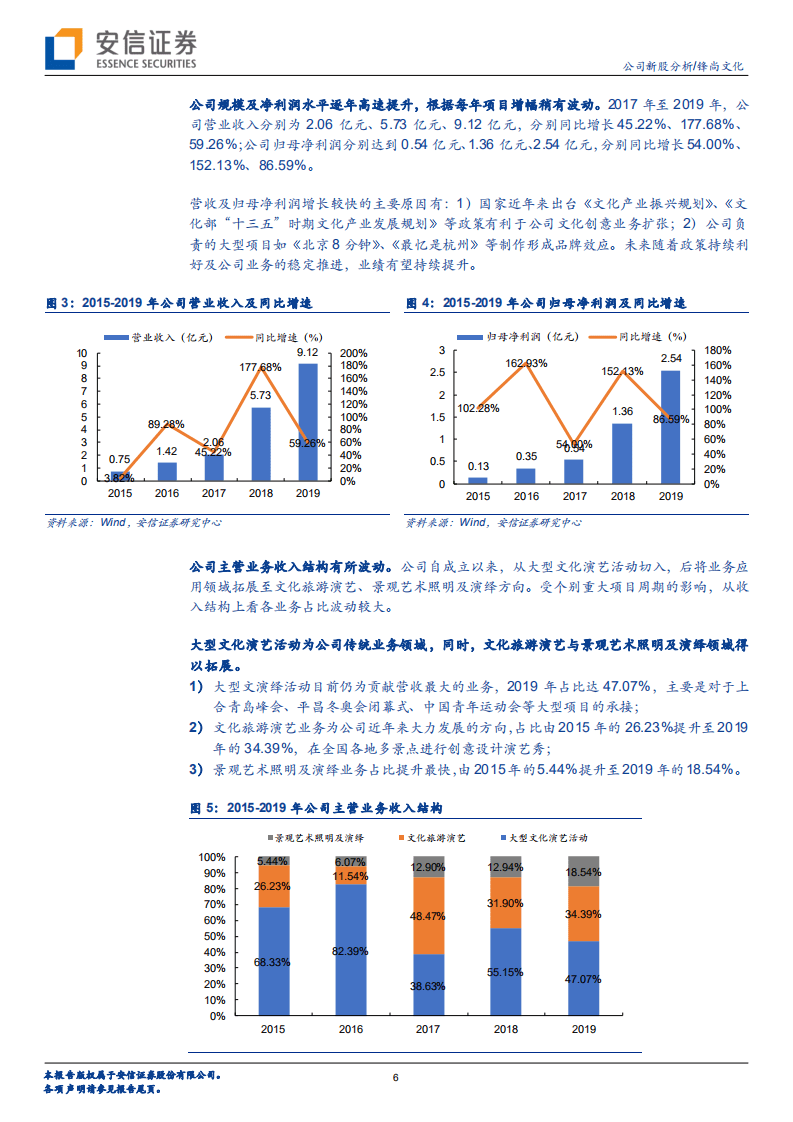 锋尚文化-以创意为核心，全流程服务实现多领域优质文化项目落地-20200810.pdf 第6页