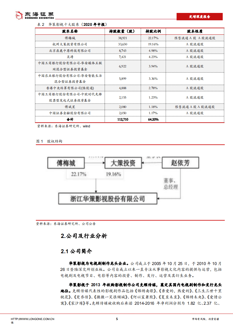 华策影视-定增深度报告：影视剧龙头，业绩有望反转-20200917.pdf 第5页