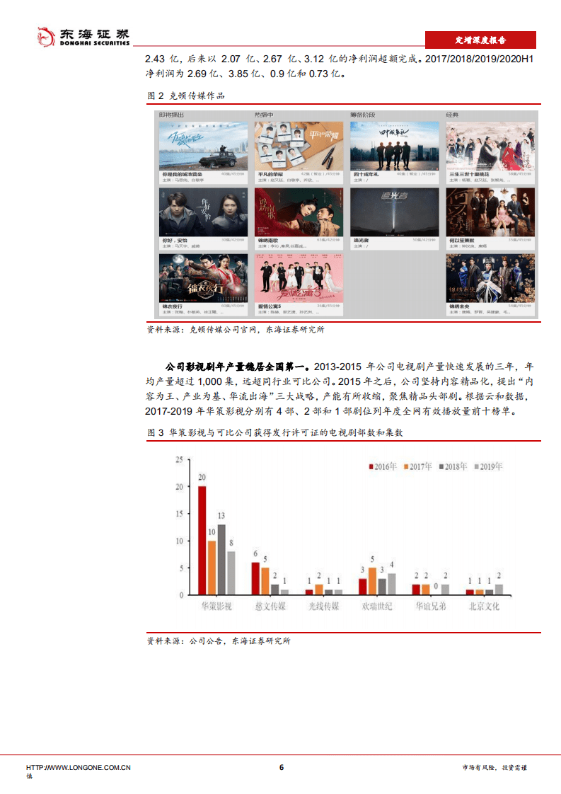 华策影视-定增深度报告：影视剧龙头，业绩有望反转-20200917.pdf 第6页
