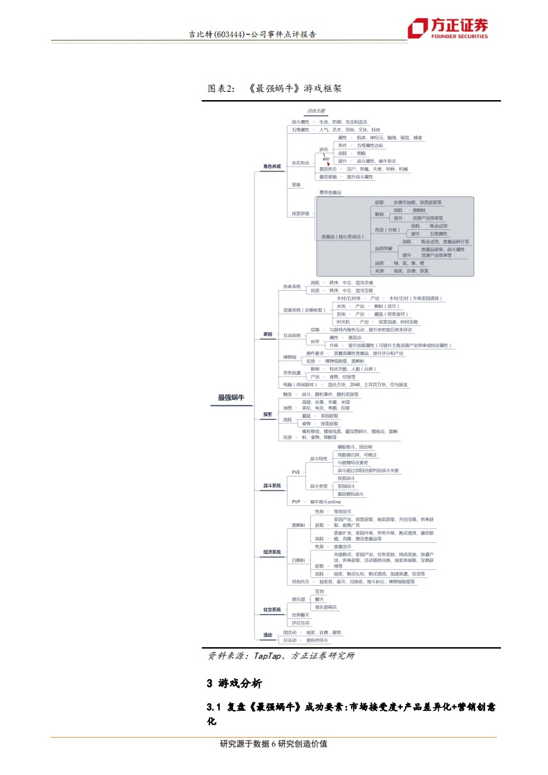 吉比特-《最强蜗牛》产品体验分析报告：游戏产品前瞻解构系列第2篇-20200813.pdf 第6页