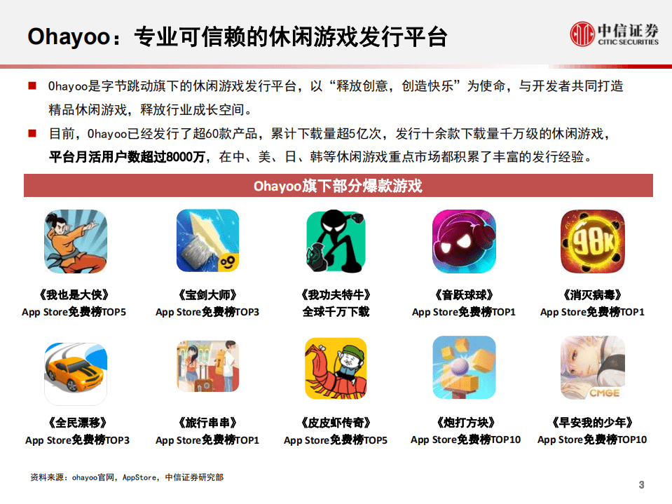 科技行业先锋系列报告121：字节跳动，Ohayoo领跑休闲游戏发行-20200810.pdf 第3页