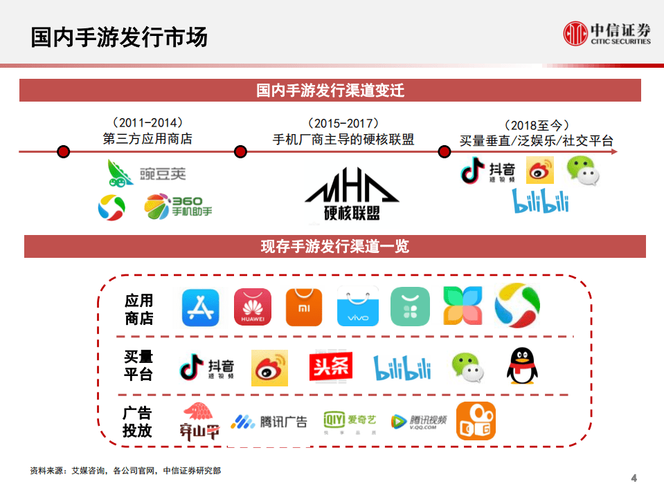 科技行业先锋系列报告121：字节跳动，Ohayoo领跑休闲游戏发行-20200810.pdf 第4页