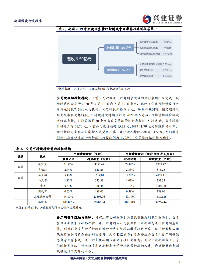 科斯伍德-本地复制异地扩张助封闭式培训龙头腾飞-20200917.pdf 第6页