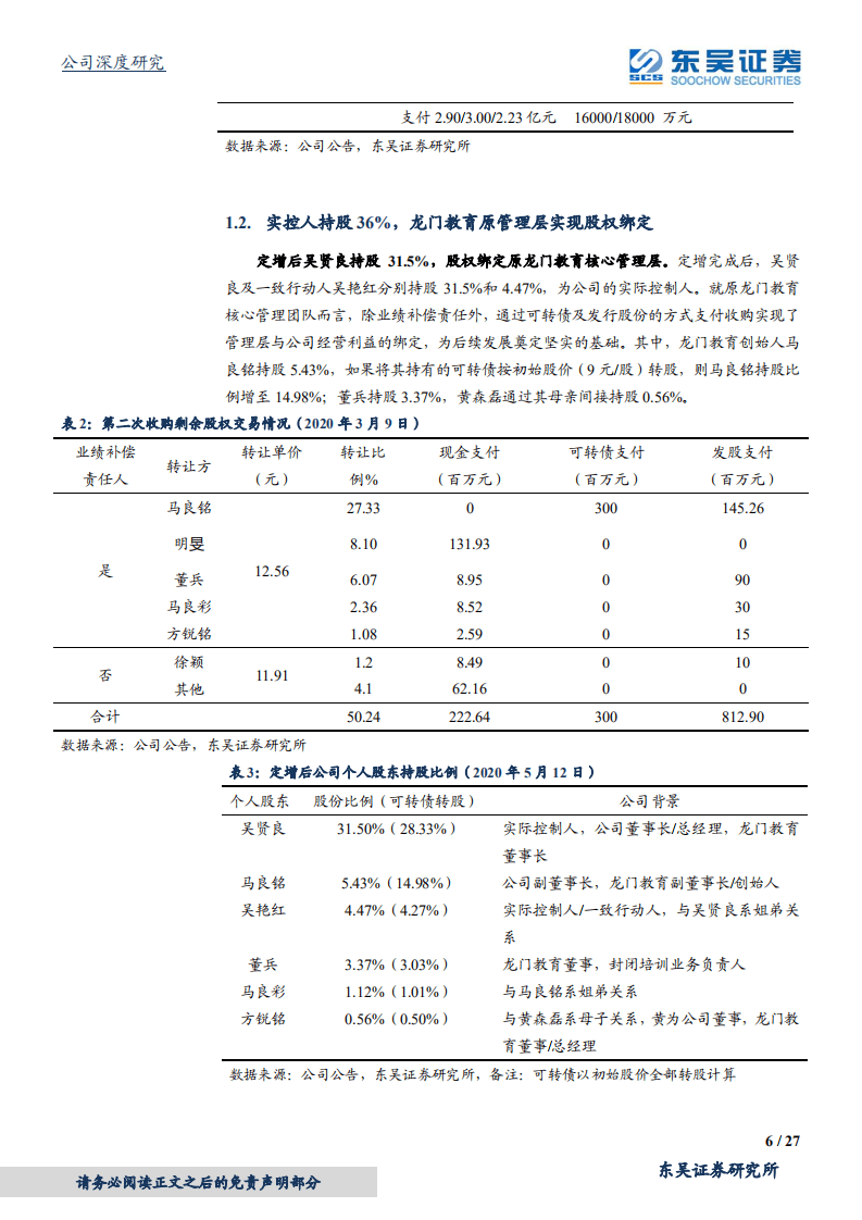 科斯伍德-疫情不改长期逻辑，多业态及跨区域开拓陆续落地-20200918.pdf 第6页
