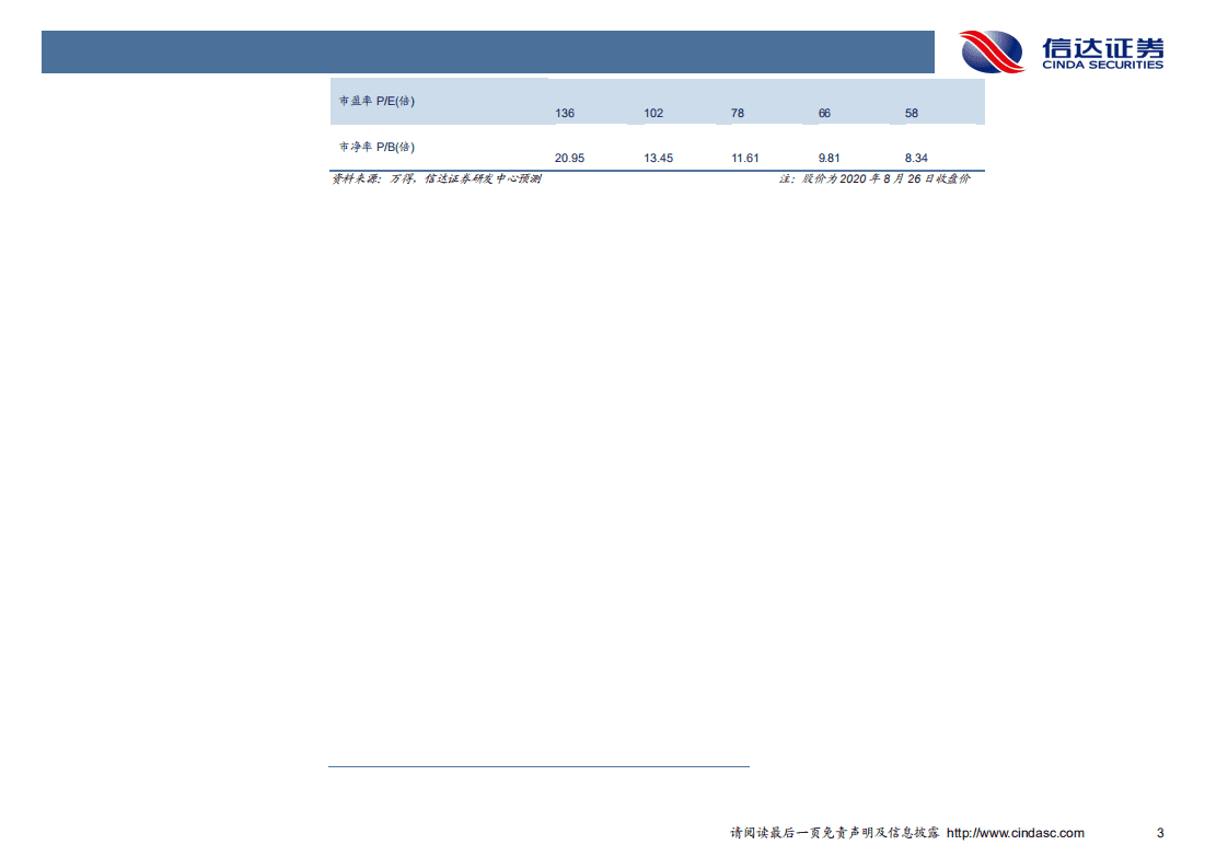 芒果超媒-2020年中报点评：优质内容兑现会员高速增长，下半年重磅内容上线期待中-20200827.pdf 第3页