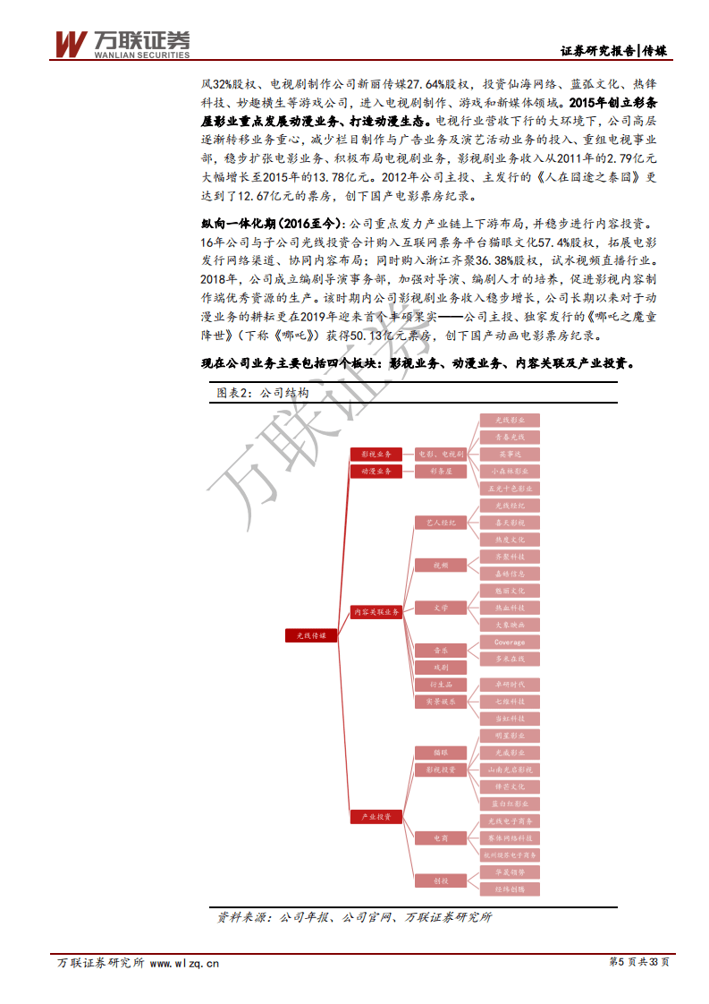 光线传媒--卡位动画电影赛道，爆款后看工业化打开长线增长通道-20200824.pdf 第5页