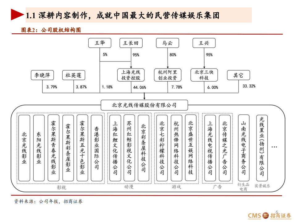 光线传媒-公司深度报告：影视IP自主可控的扛旗者-20200813.pdf 第6页
