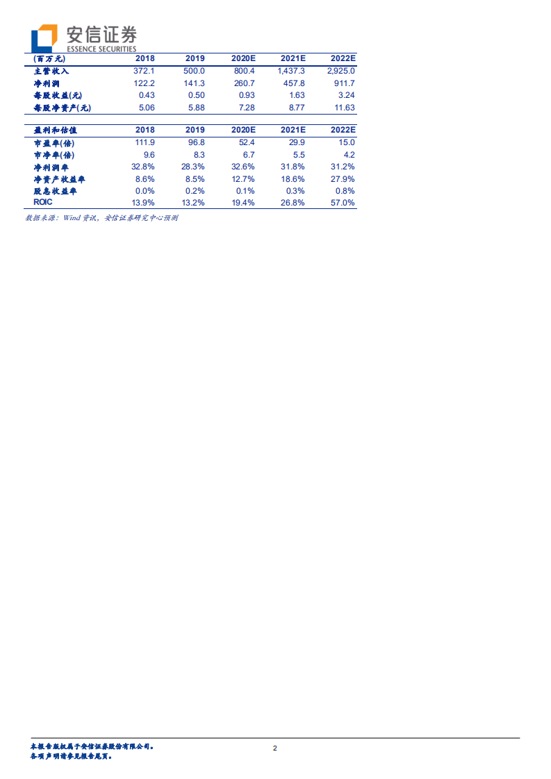 东方通-国产中间件屹立东方-20200809.pdf 第2页