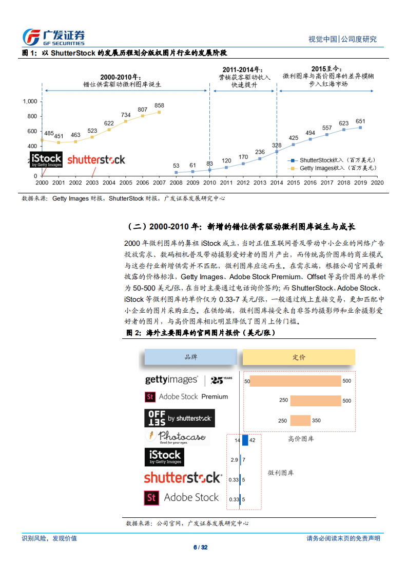 视觉中国-从高价与微利图库融合，探讨公司成长性与战略演进-20201109.pdf 第6页