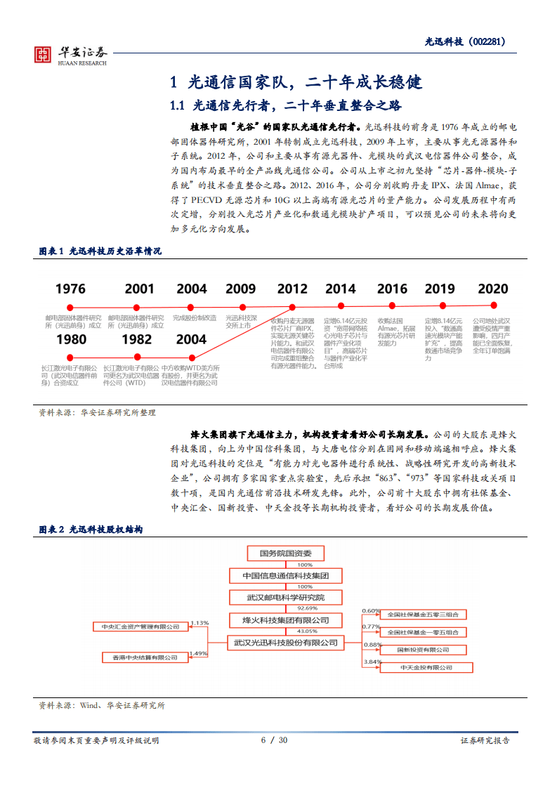 光迅科技-光通信&ldquo;芯征程&rdquo;打造垂直一体化长期优势-20200820.pdf 第6页