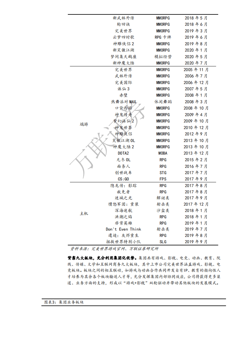 完美世界--首次覆盖报告：内容为王趋势下，游戏持续向好&影视边际改善-20200906.pdf 第5页