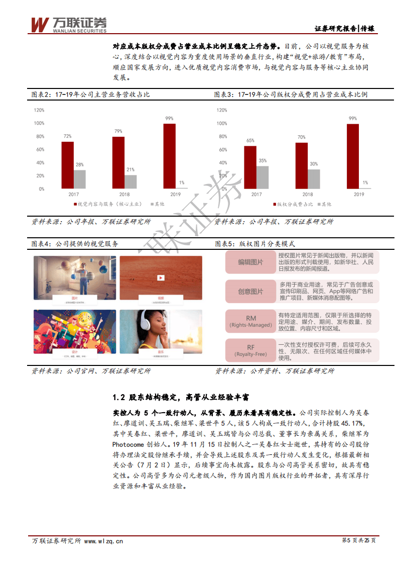 视觉中国-首次覆盖报告：正版化浪潮下最后的价值洼地，视频化未来增量可期-200731.pdf 第5页