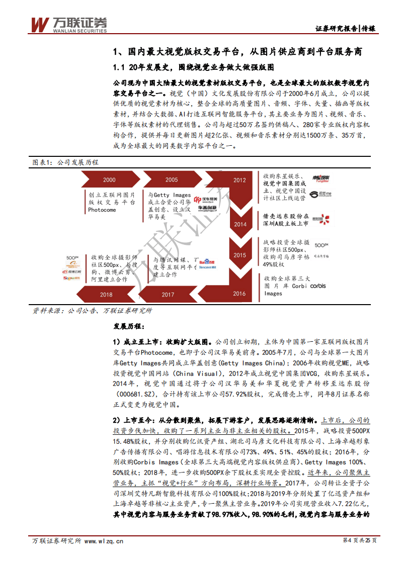 视觉中国-首次覆盖报告：正版化浪潮下最后的价值洼地，视频化未来增量可期-200731.pdf 第4页
