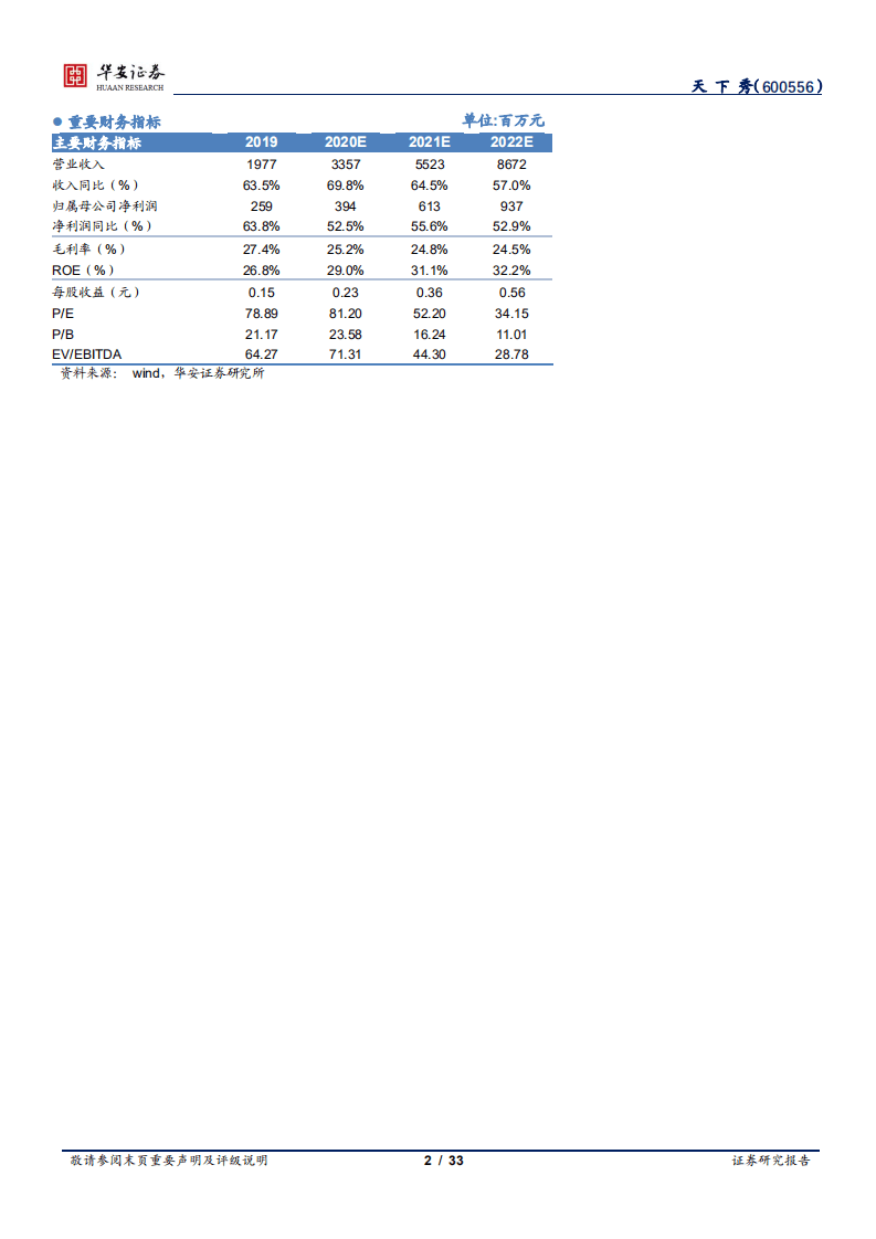 天下秀-拥抱行业增长红利，龙头价值凸显-20200928.pdf 第2页