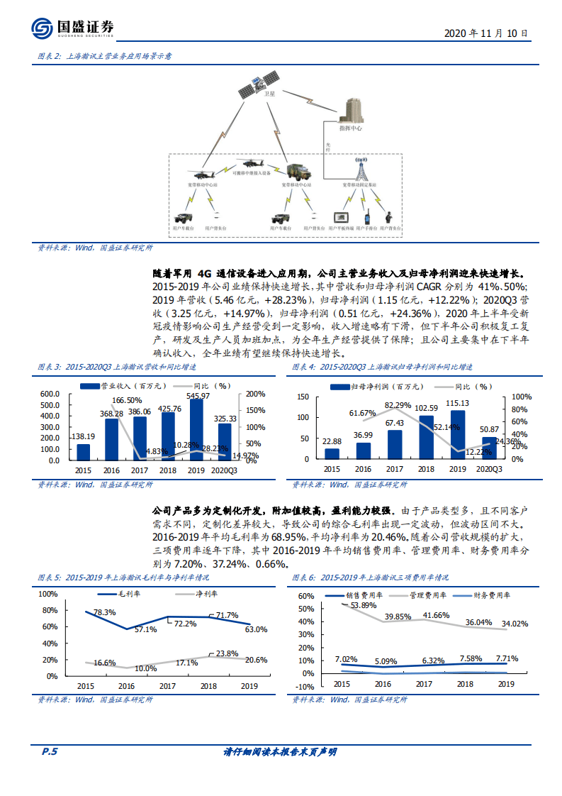 上海瀚讯-军用通信由2G向4G升级的核心设备供应商-20201110.pdf 第5页