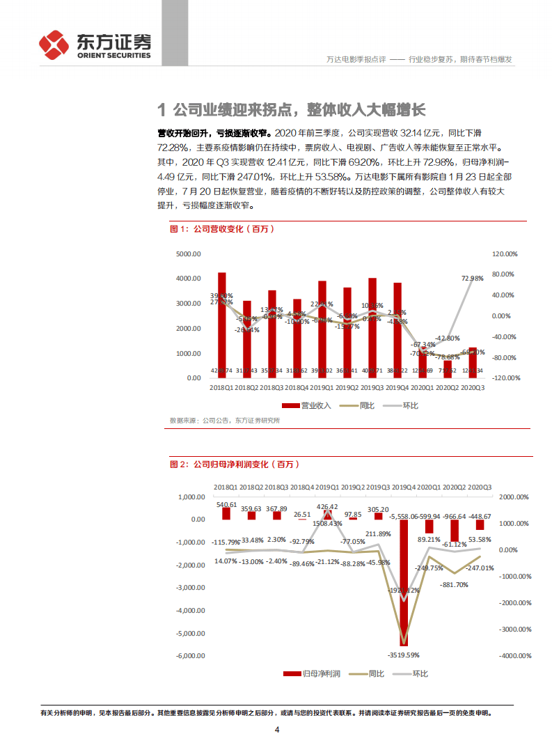 万达电影-行业稳步复苏，期待春节档爆发-20201102.pdf 第4页