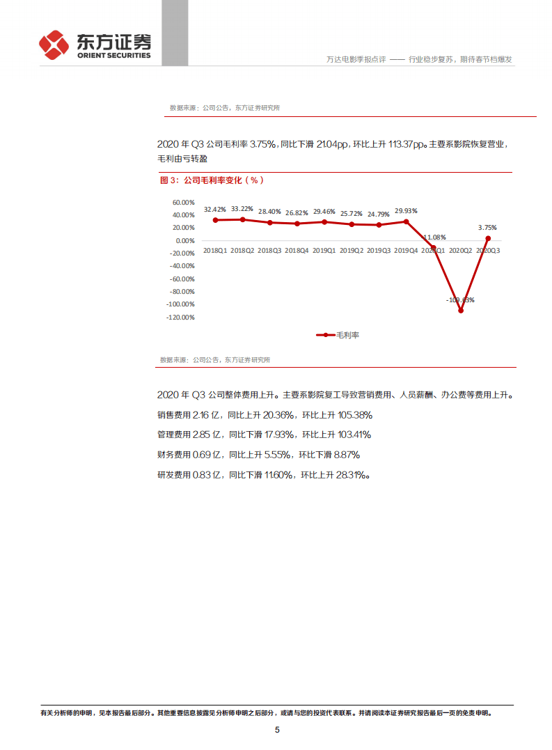 万达电影-行业稳步复苏，期待春节档爆发-20201102.pdf 第5页