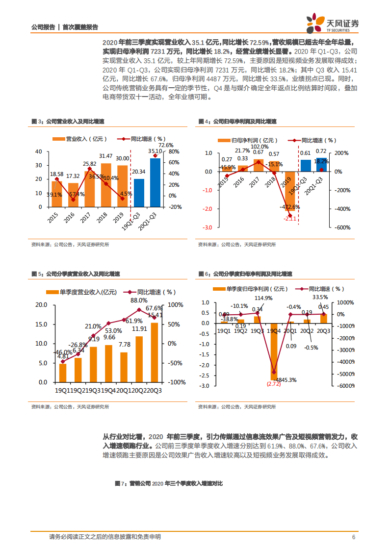 引力传媒-立足数字营销扩张边界，短视频业务增长已现端倪-20201103.pdf 第6页