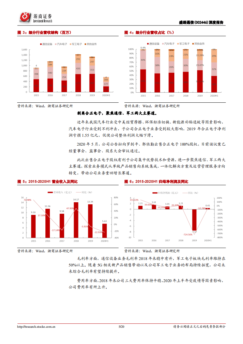 盛路通信-深度报告：聚焦优势通信军工主赛道-20200901.pdf 第5页