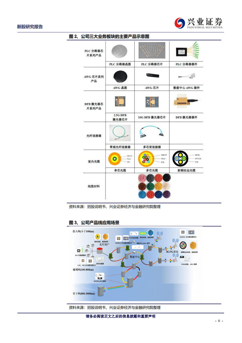 仕佳光子-光通信&ldquo;中国芯&rdquo;-20200804.pdf 第6页