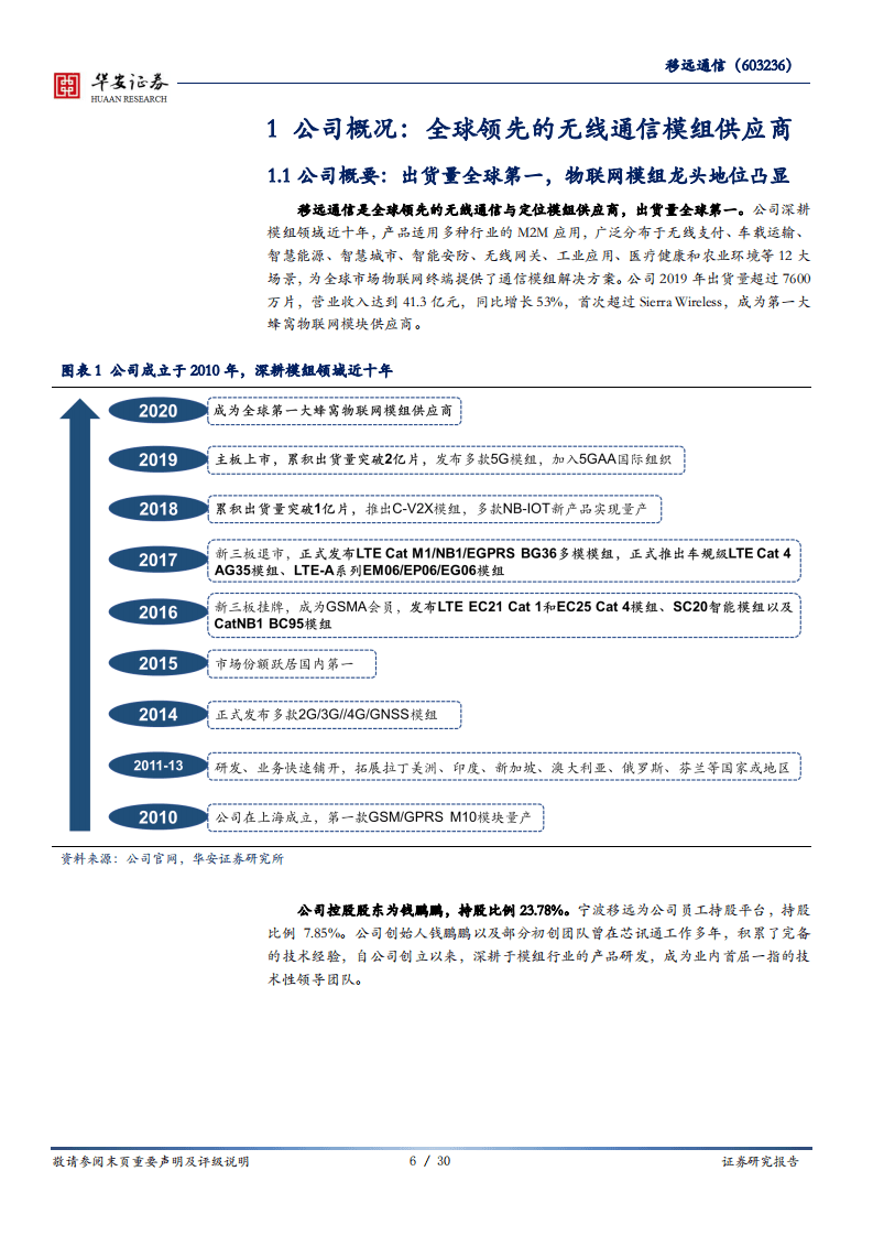 移远通信-万物互联时代，全球物联网模组龙头迎风口-20200804.pdf 第6页