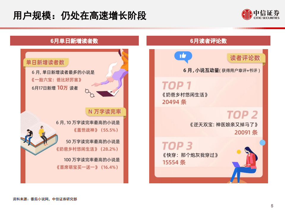 科技行业先锋系列报告120：字节跳动的网络文学布局-20200806.pdf 第6页