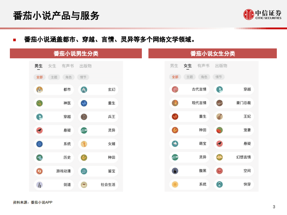 科技行业先锋系列报告120：字节跳动的网络文学布局-20200806.pdf 第4页