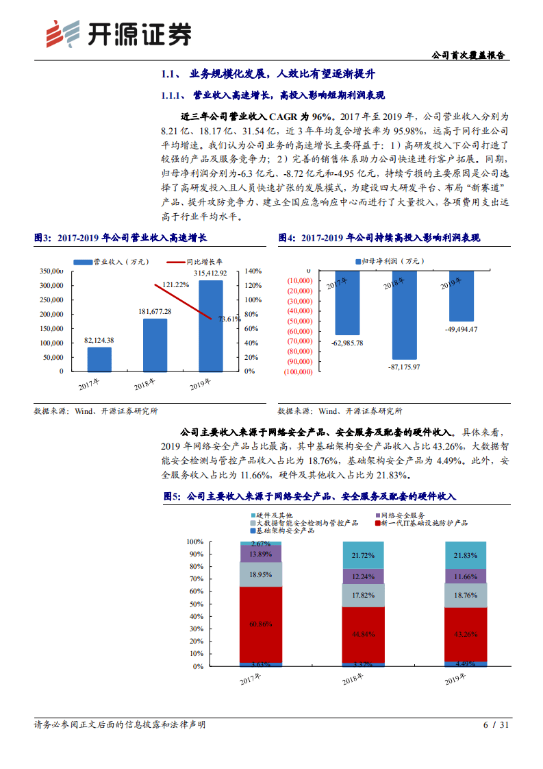 奇安信-公司首次覆盖报告：进击的创新网安龙头-20200917.pdf 第6页