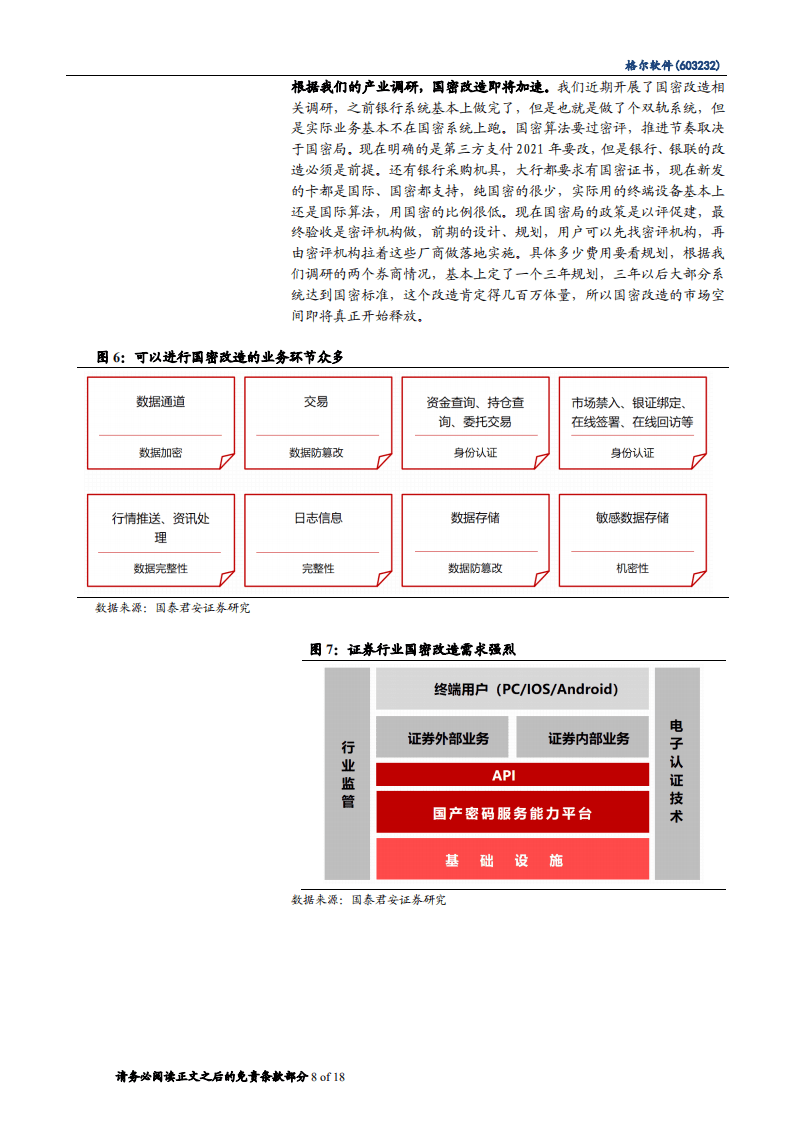 2020年格尔软件KPL国内市场规模将达56 亿人民币，创新应用市场广阔-20201119.pdf 第6页