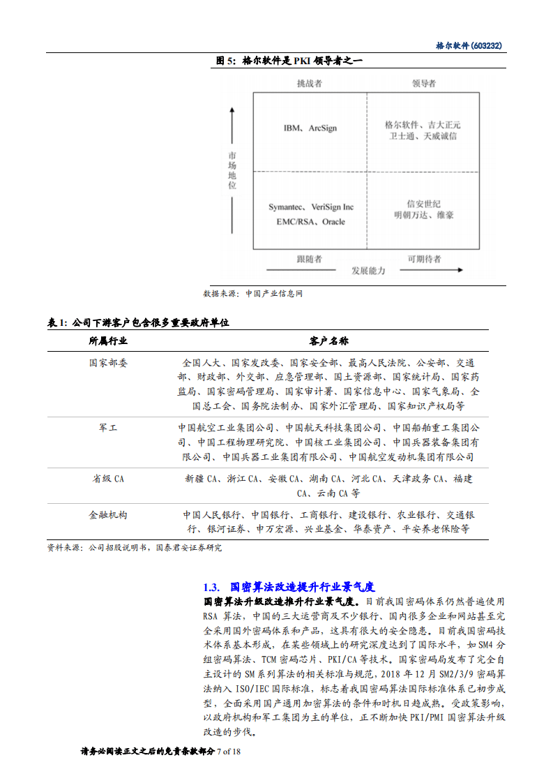 2020年格尔软件KPL国内市场规模将达56 亿人民币，创新应用市场广阔-20201119.pdf 第5页
