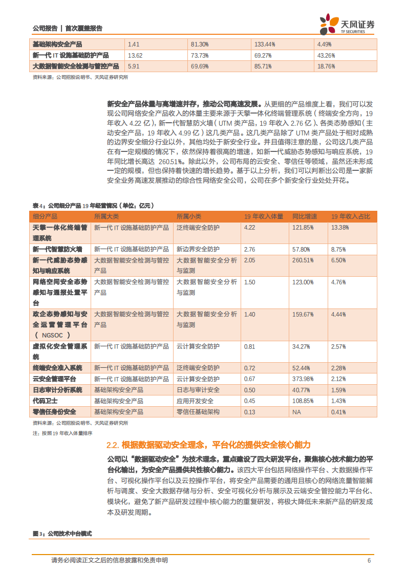 奇安信-龙头优势持续扩大，规模与效率双向提升-20201031.pdf 第6页