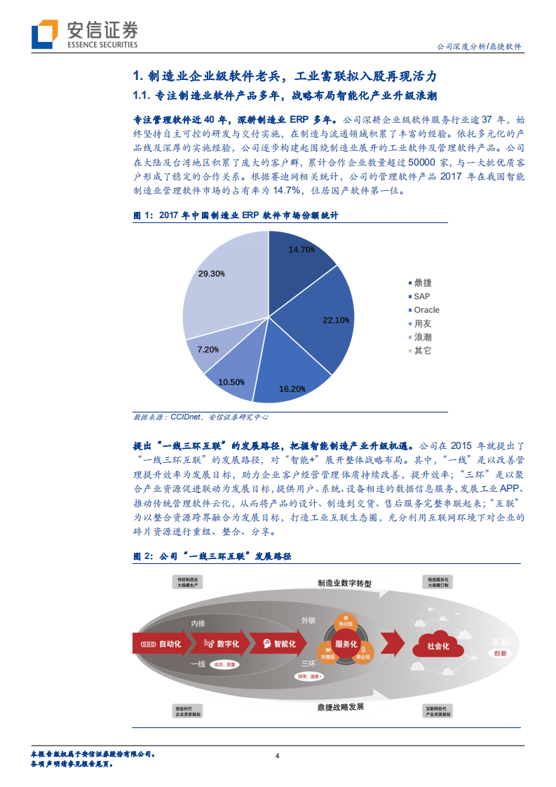 鼎捷软件-业务转型捷报频传，工业软件定鼎江山-20200816.pdf 第4页