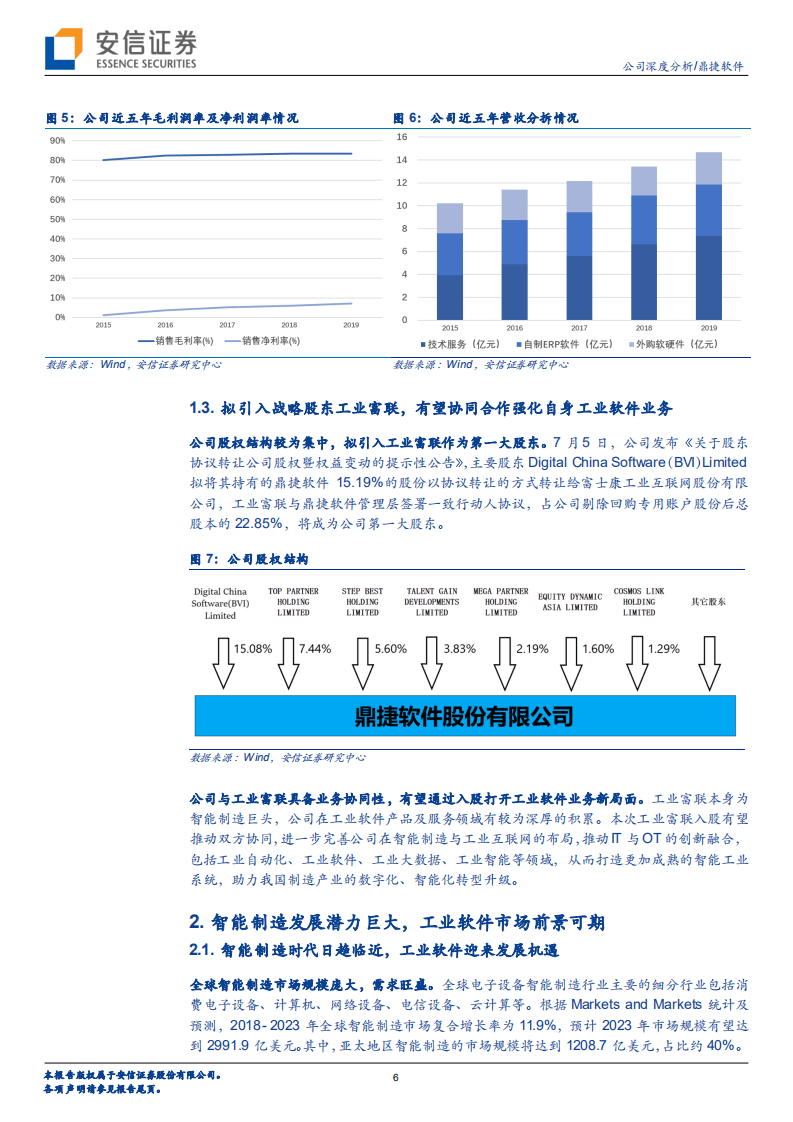 鼎捷软件-业务转型捷报频传，工业软件定鼎江山-20200816.pdf 第6页