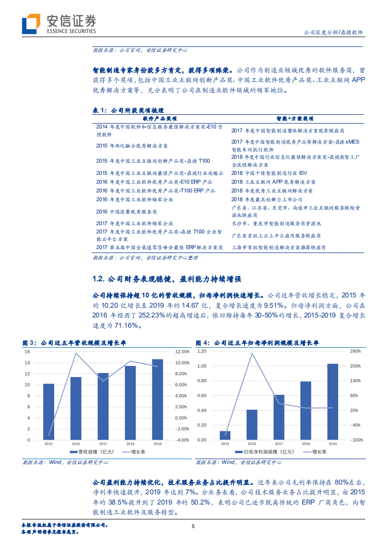 鼎捷软件-业务转型捷报频传，工业软件定鼎江山-20200816.pdf 第5页