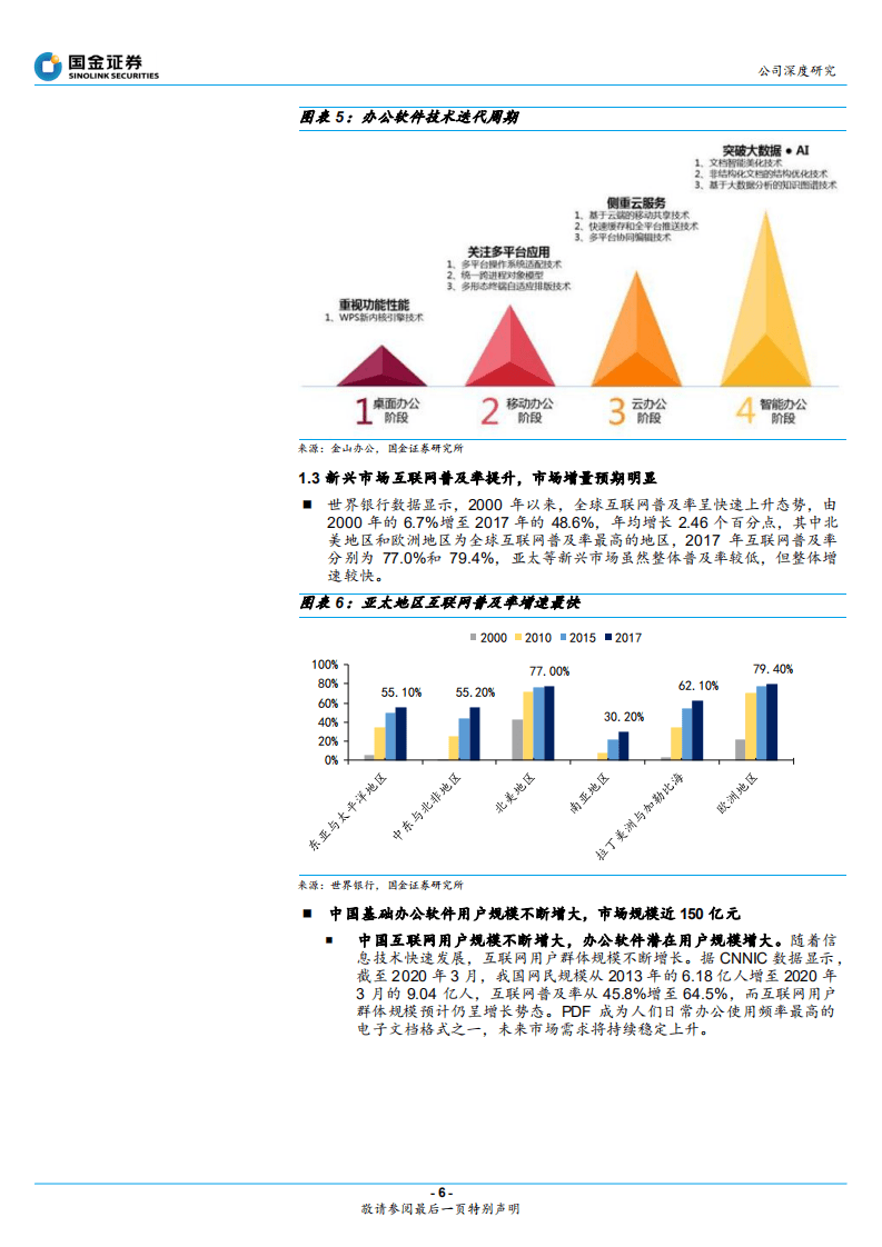福昕软件-福昕软件价值几何？-20200912.pdf 第6页