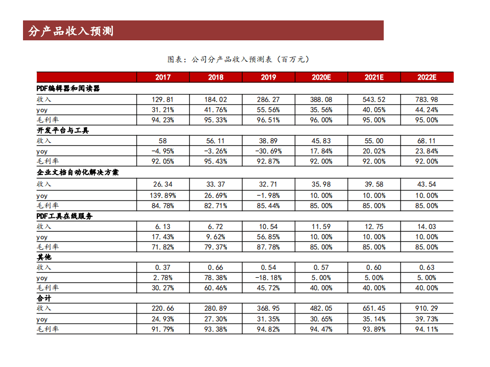 福昕软件-公司深度报告：敢与Adobe比肩，问鼎版式软件市场-20200907.pdf 第3页