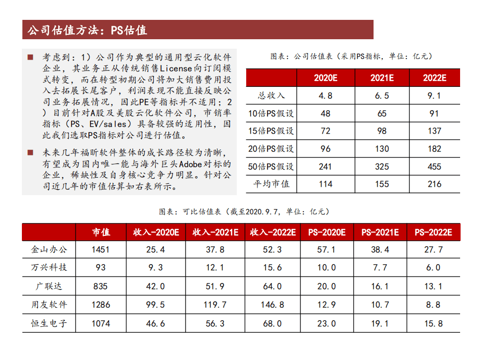 福昕软件-公司深度报告：敢与Adobe比肩，问鼎版式软件市场-20200907.pdf 第4页