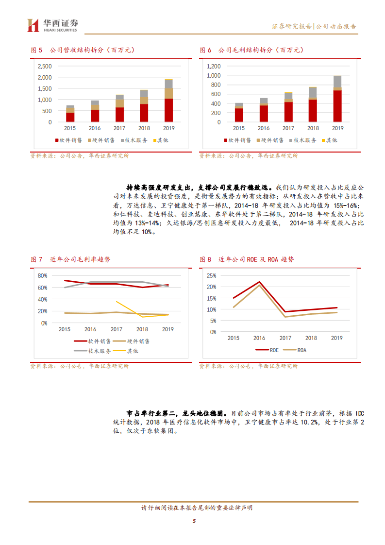 卫宁健康-医疗IT领军者，充分受益互联网医院大潮-20200904.pdf 第5页