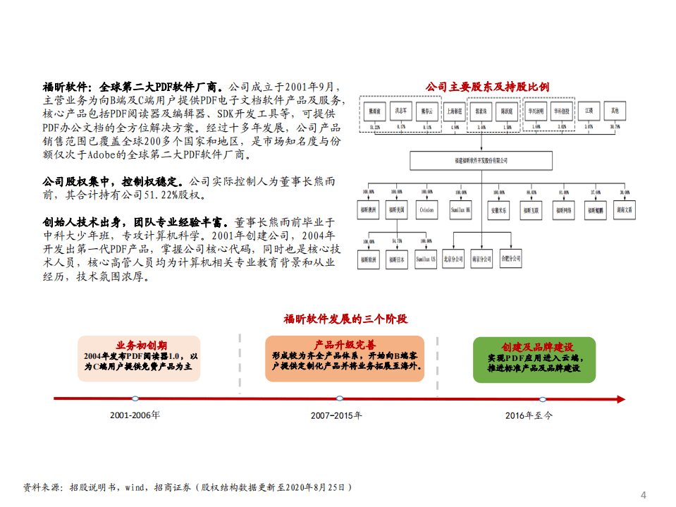 福昕软件-精读新股系列（四）：全球PDF领军企业的成长机遇-20200830.pdf 第4页