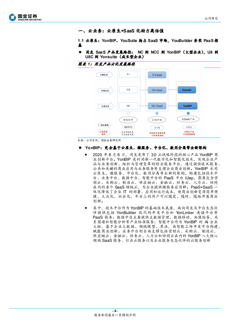 用友网络-三重因素迎转折-20201021.pdf 第4页
