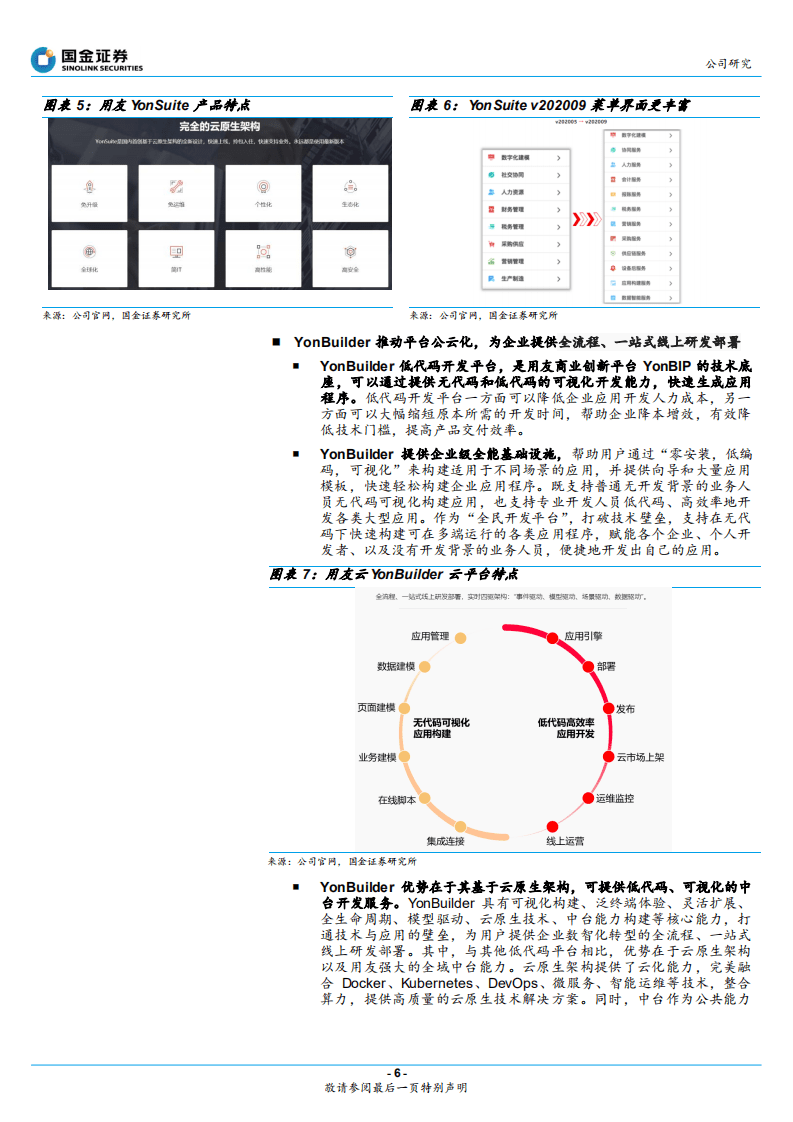 用友网络-三重因素迎转折-20201021.pdf 第6页