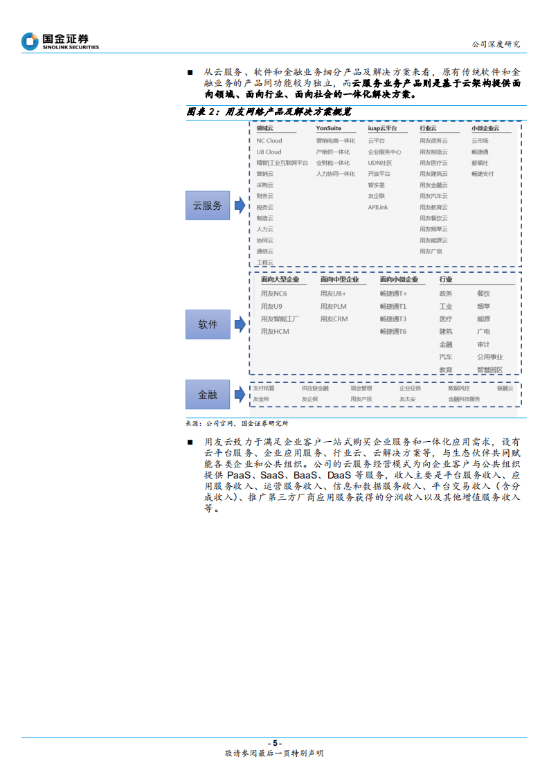 用友网络-深化云转型-20200902.pdf 第5页