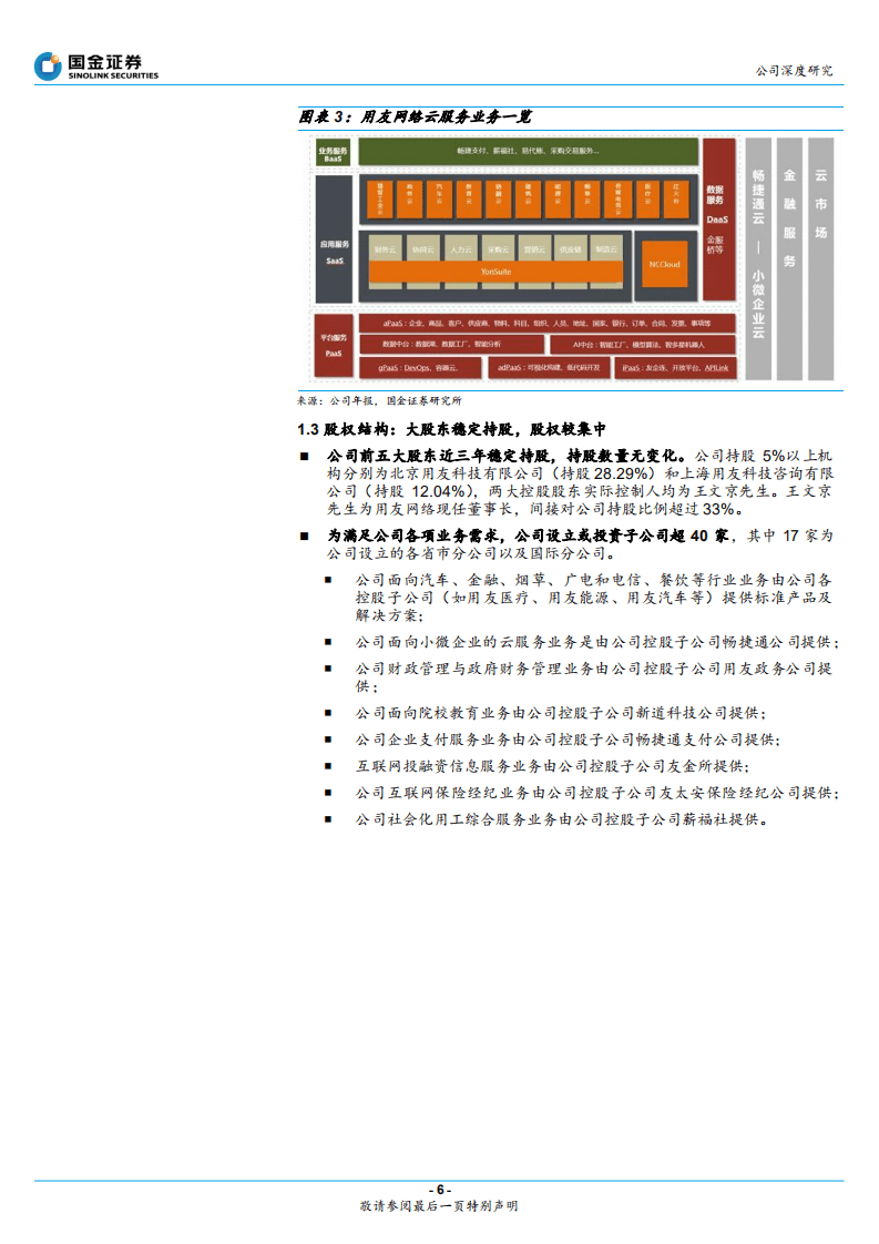 用友网络-深化云转型-20200902.pdf 第6页