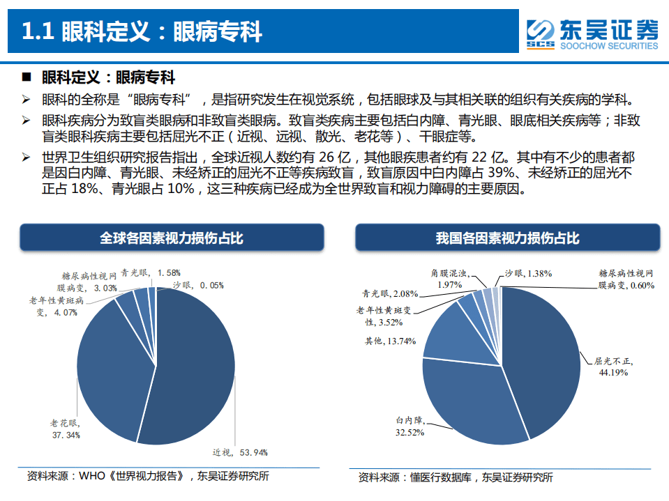 国际视角下的眼科行业投资策略：黄金赛道，中国崛起-20200824.pdf 第5页