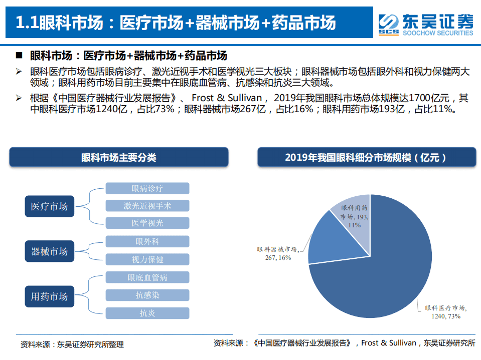 国际视角下的眼科行业投资策略：黄金赛道，中国崛起-20200824.pdf 第6页