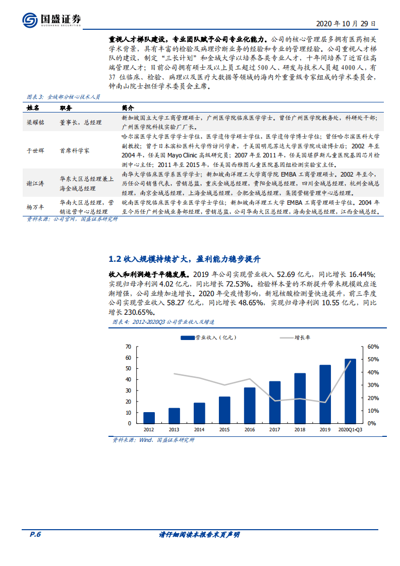 金域医学-首次覆盖报告：进入快速发展期的ICL旗舰企业-20201029.pdf 第6页