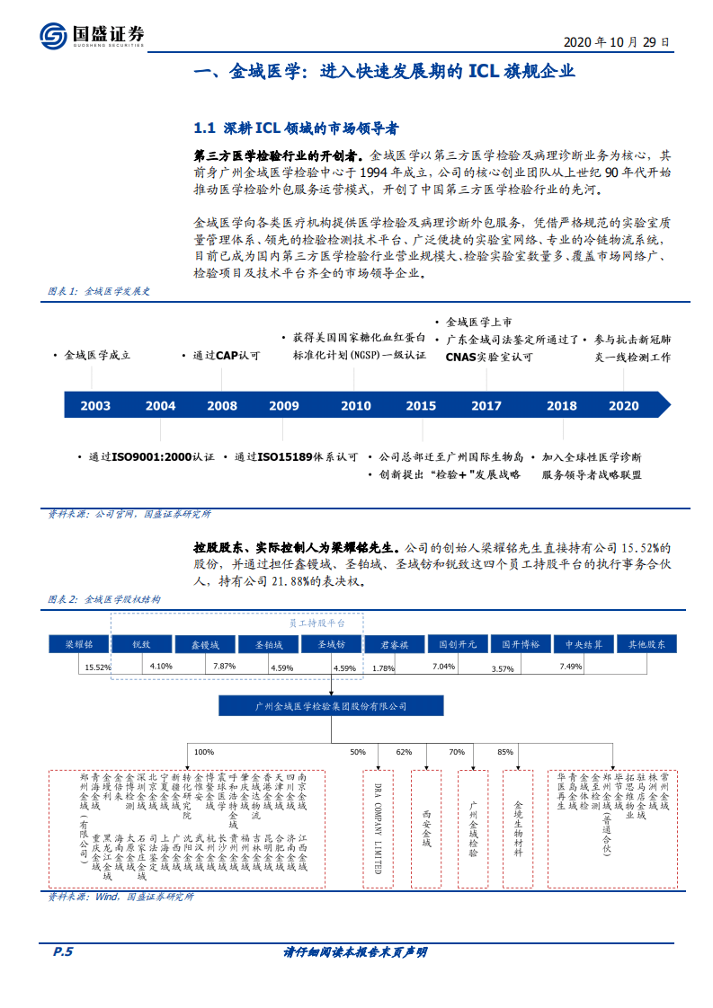 金域医学-首次覆盖报告：进入快速发展期的ICL旗舰企业-20201029.pdf 第5页